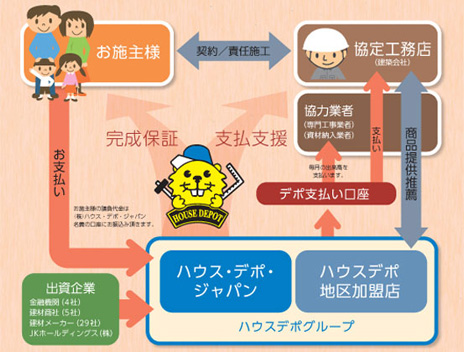 完成保証付ジャパンリフォームローン